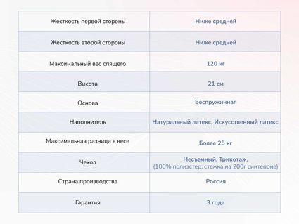 Матрас Димакс Твист Ролл Софт сайд 516