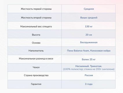 Матрас Димакс Твист Ролл Симпл 19 67