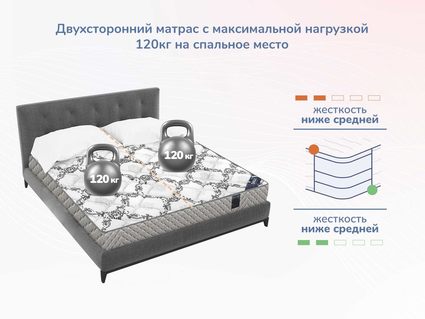 Матрас Димакс Твист Ролл Софт сайд 34