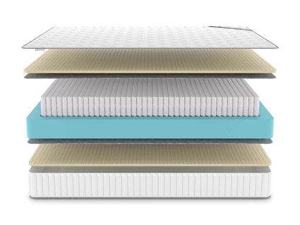 Матрас Denwir CLASSIC SOFT S1000 561