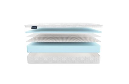 Матрас Materlux Prima 712