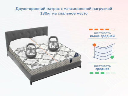 Матрас Димакс Твист ролл латекс 32