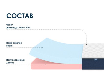 Матрас Димакс Практик 20 микс 90х195