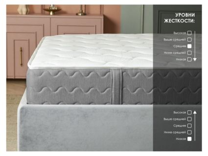 Матрас Димакс ОК Медиум Софт 90х195