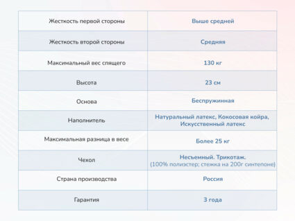 Матрас Димакс Твист ролл латекс 32