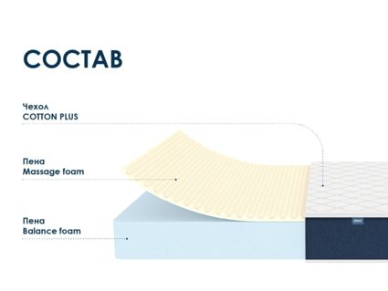 Матрас Димакс Практик Чип Ролл 18 массаж 90х200