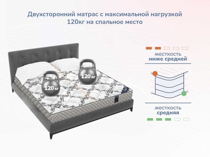 Матрас Димакс Твист Ролл Софт 32