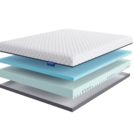Матрас LineaFlex Active-Gel 200х200