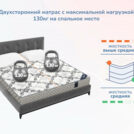 Матрас Димакс Твист ролл медиум мемори 90х190