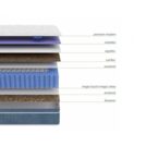 Матрас LineaFlex TRETINO 180х200