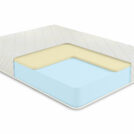 Матрас Comfort Line Memory Roll Classic+ 80х200